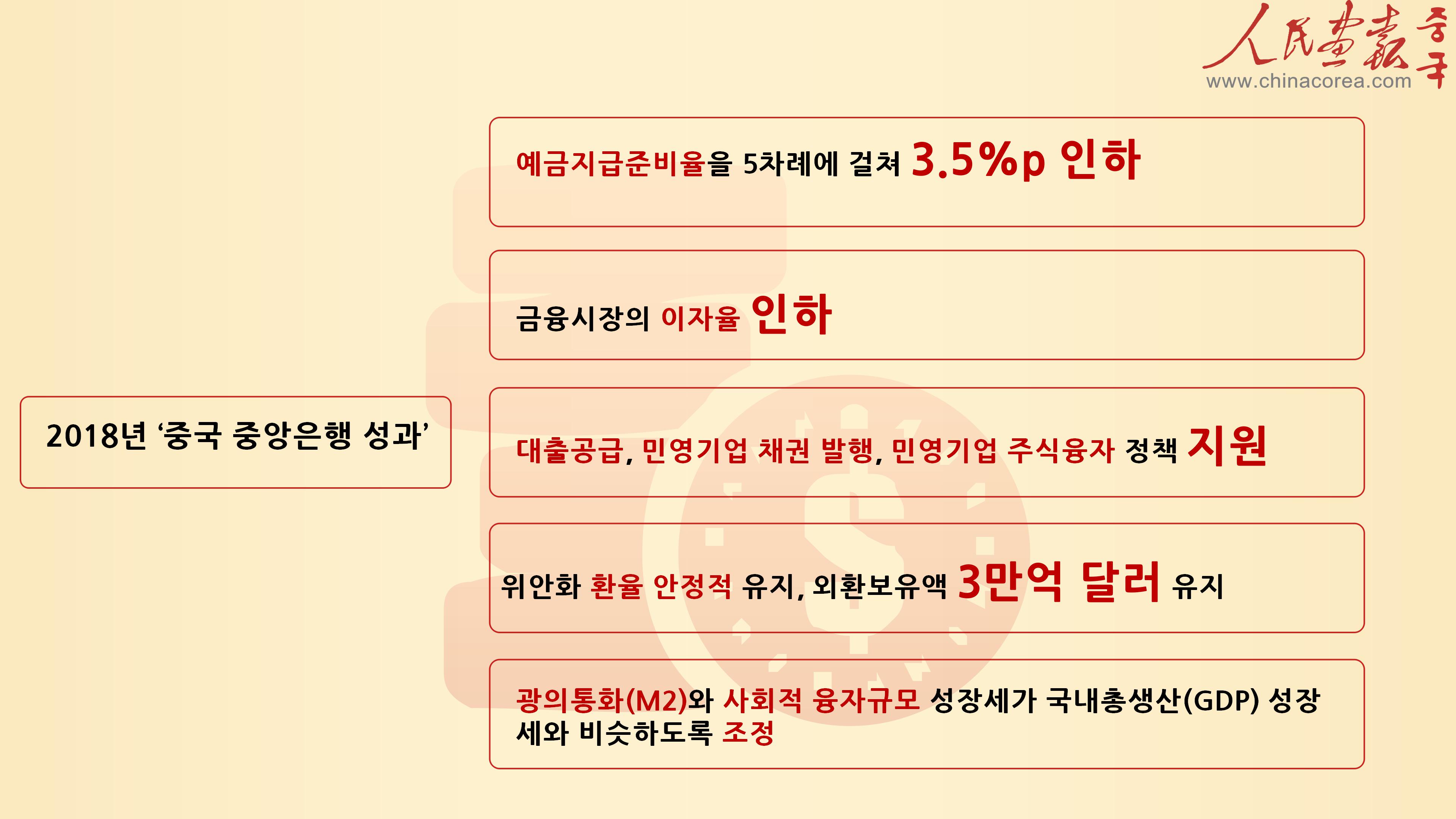 0310 央行 图表_02.jpg
